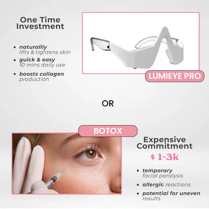 LumiEye Pro™ - Under-Eye Red Light Therapy