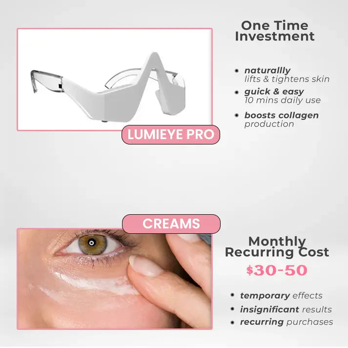 LumiEye Pro™ - Under-Eye Red Light Therapy